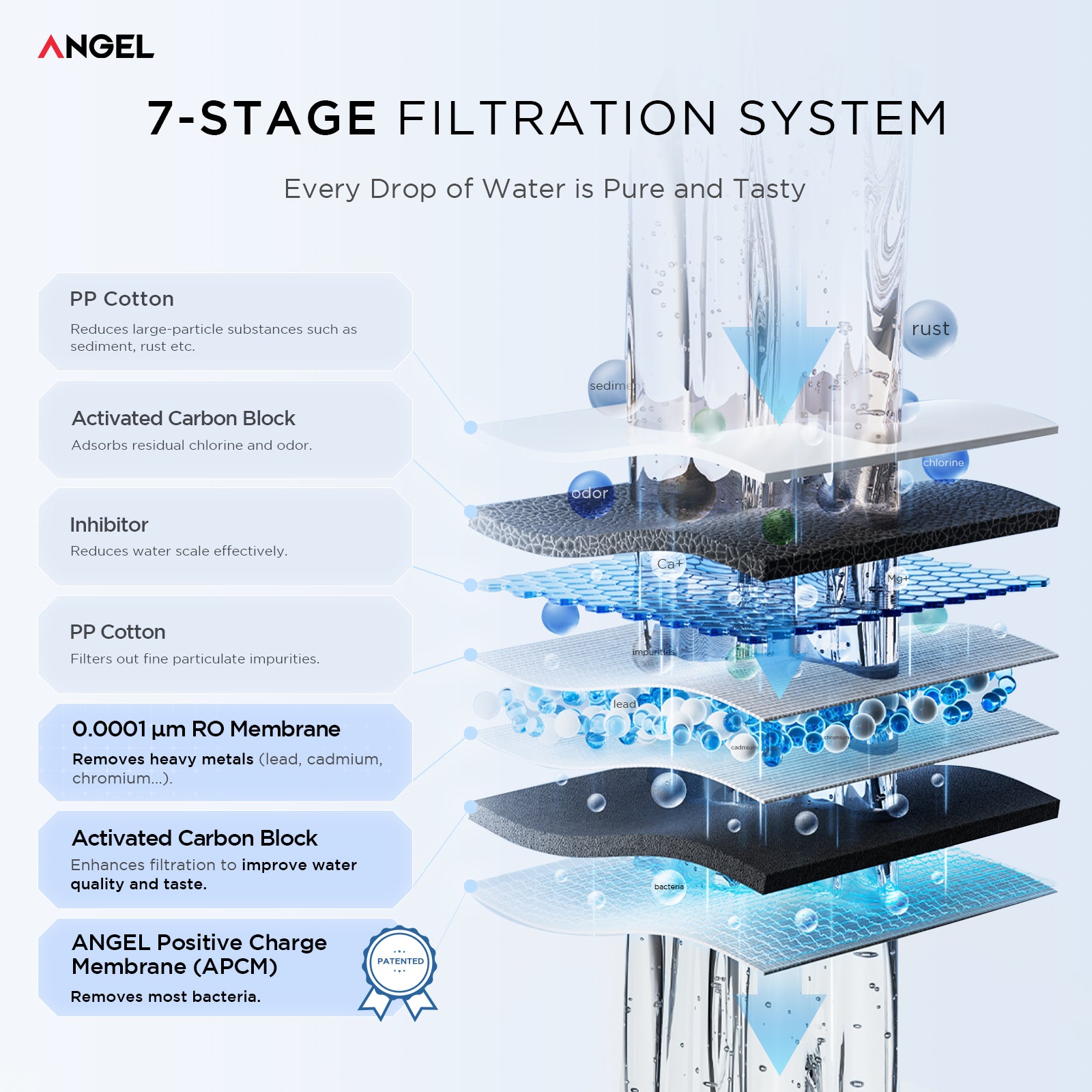 ANGEL X1 Reverse Osmosis Water Filter, 7-Stage Under Sink Water Purifier, 3-Year Long-Lasting RO Water Filtration System, 2:1 Pure to Drain, Reduces PFAS/PFOS, Compact & Easy to Install, Lead-Free
