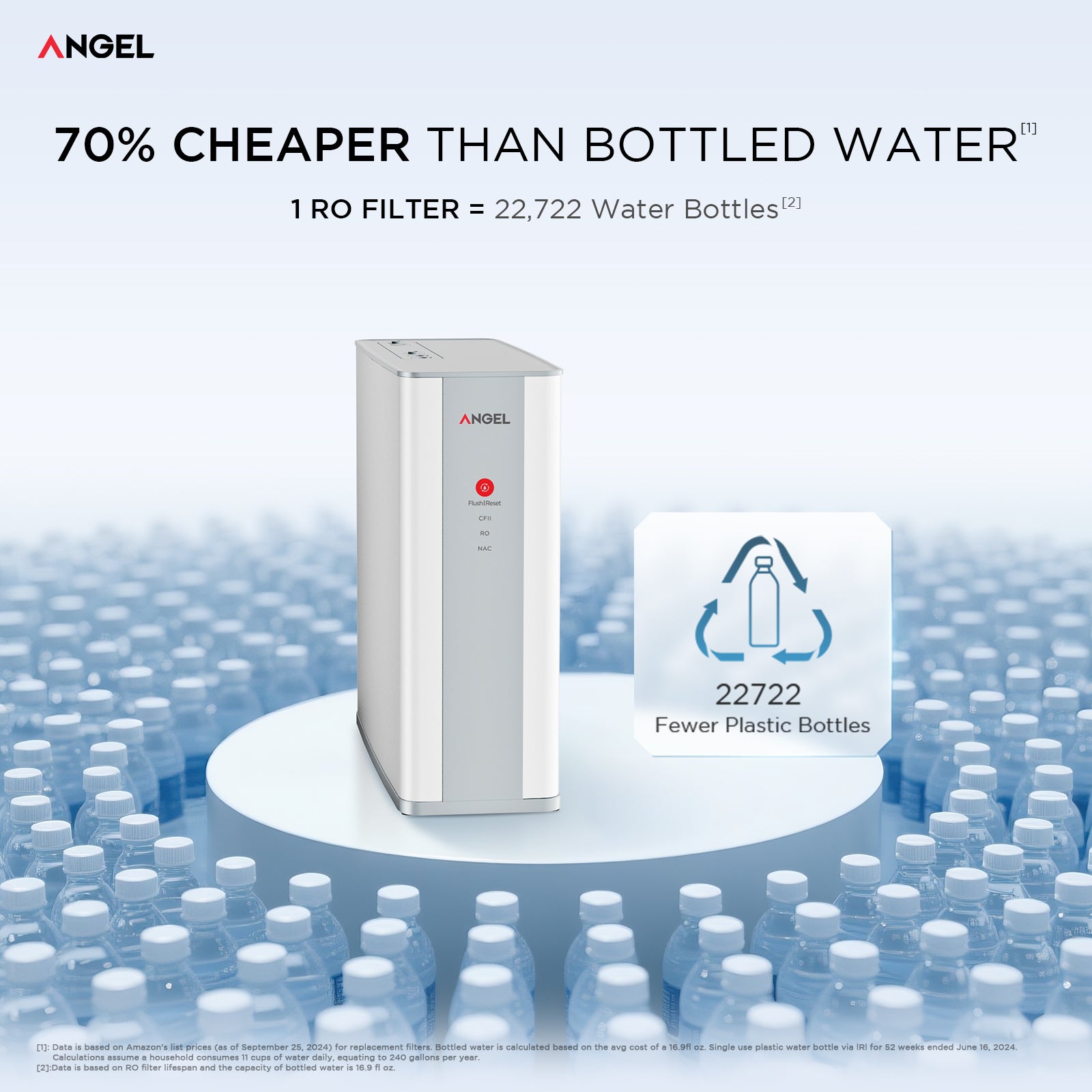ANGEL X1 Reverse Osmosis Water Filter, 7-Stage Under Sink Water Purifier, 3-Year Long-Lasting RO Water Filtration System, 2:1 Pure to Drain, Reduces PFAS/PFOS, Compact & Easy to Install, Lead-Free