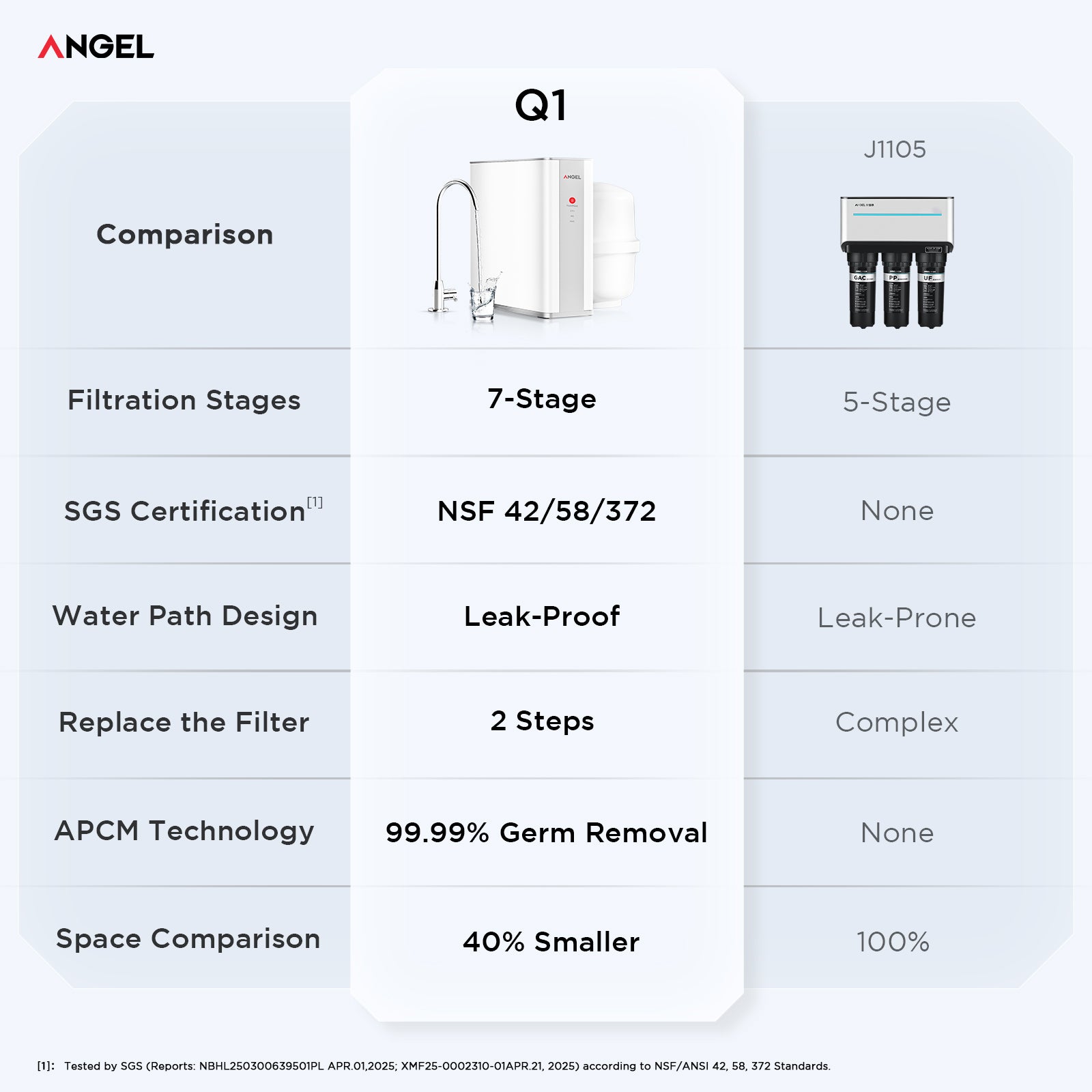 ANGEL X1 Reverse Osmosis Water Filter, 7-Stage Under Sink Water Purifier, 3-Year Long-Lasting RO Water Filtration System, 2:1 Pure to Drain, Reduces PFAS/PFOS, Compact & Easy to Install, Lead-Free