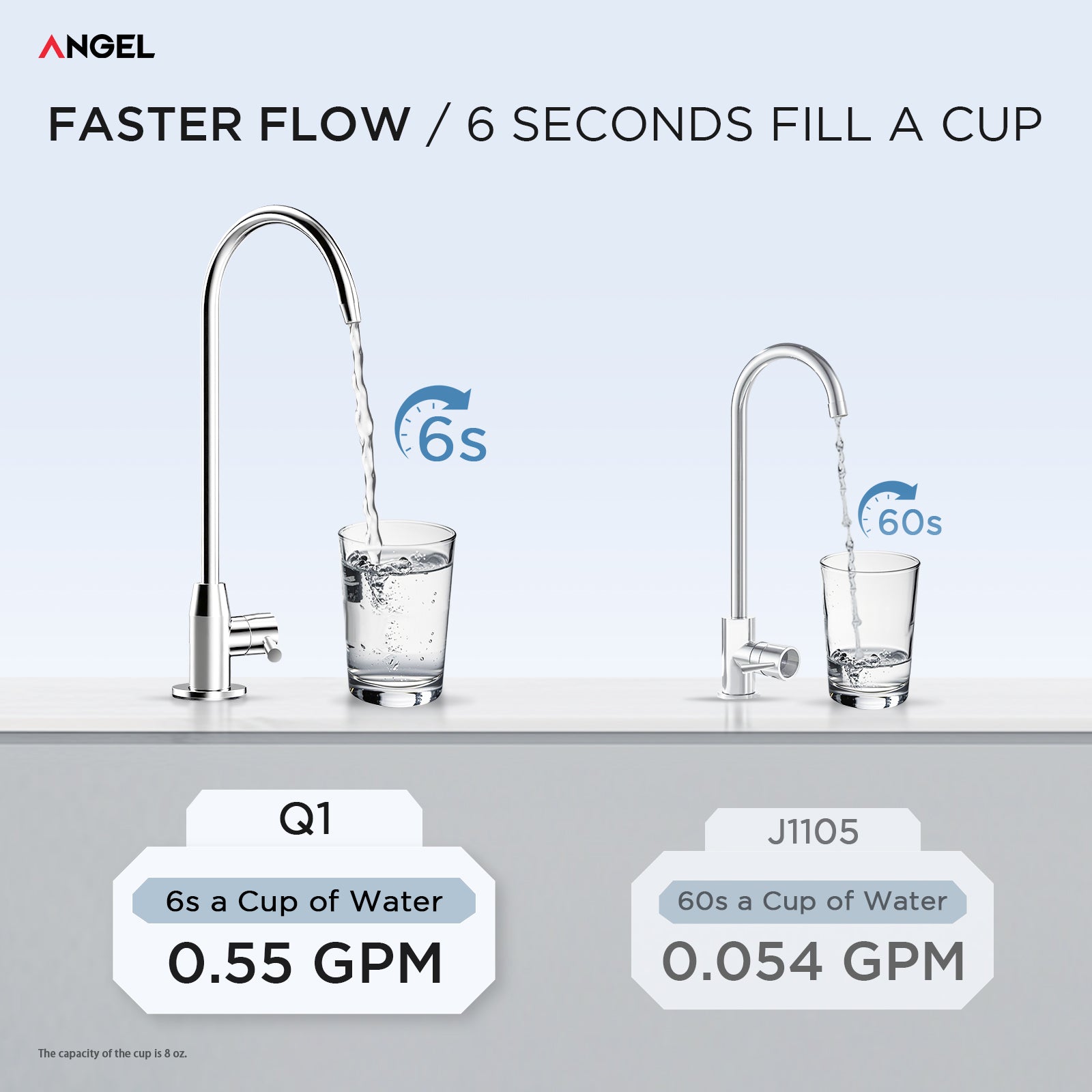ANGEL X1 Reverse Osmosis Water Filter, 7-Stage Under Sink Water Purifier, 3-Year Long-Lasting RO Water Filtration System, 2:1 Pure to Drain, Reduces PFAS/PFOS, Compact & Easy to Install, Lead-Free