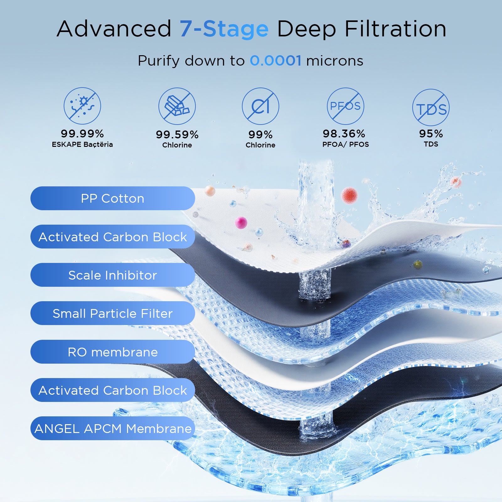 ANGEL X1 Series RO Filter Replacement 1-Pack | For X1, X1Pro, W-J3781-ROC15, W-J3680-ROB15, Long-Lasting 24–36 Month Lifespan