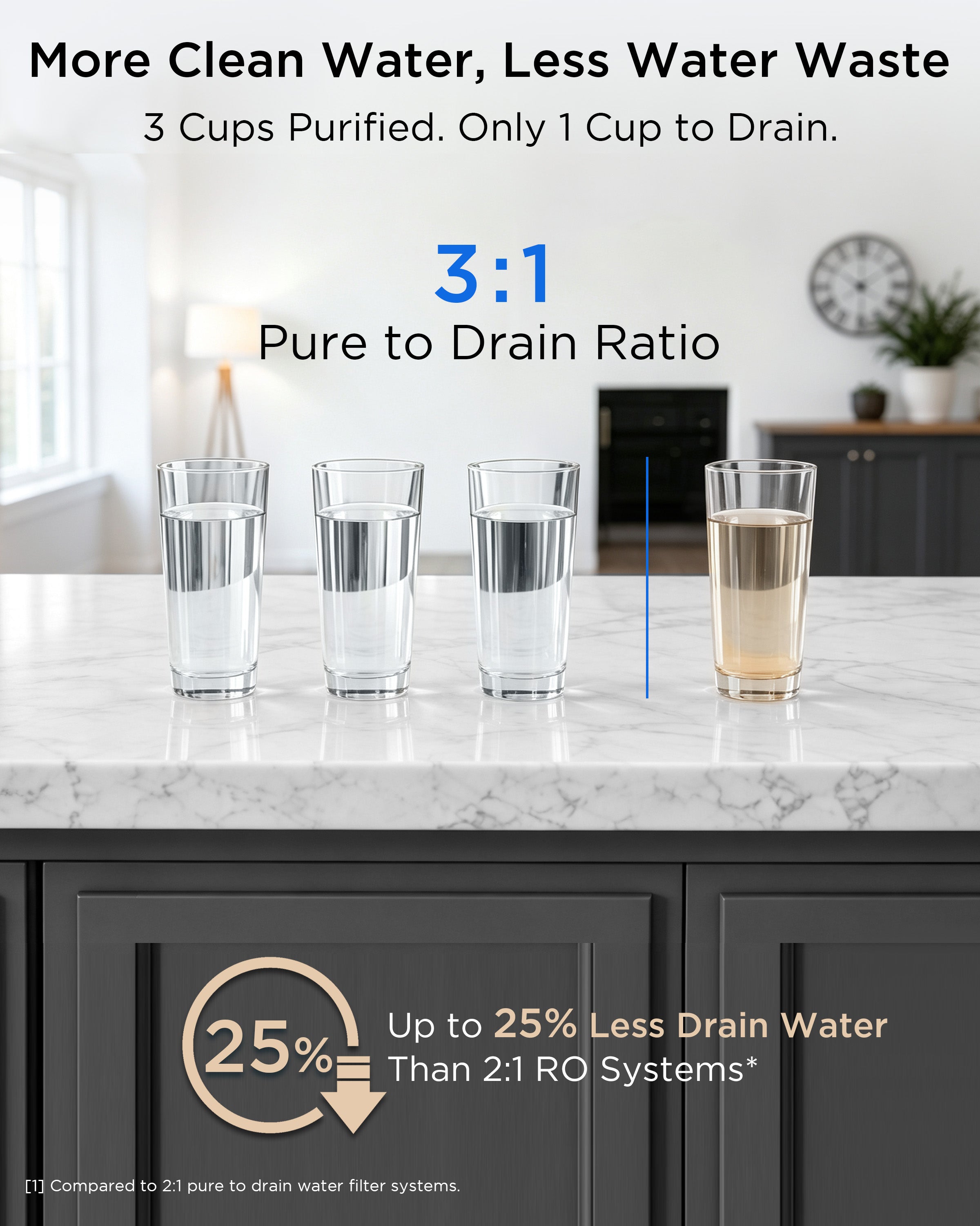 ANGEL X4 Tankless Reverse Osmosis Water Filter System, Under Sink RO Filter | 1000 GPD High Flow, Smart TDS Display, NSF/ANSI 58/42/372 Standards, 3:1 Pure-to-Drain, Reduces 99%PFAS, Lead, Chlorine