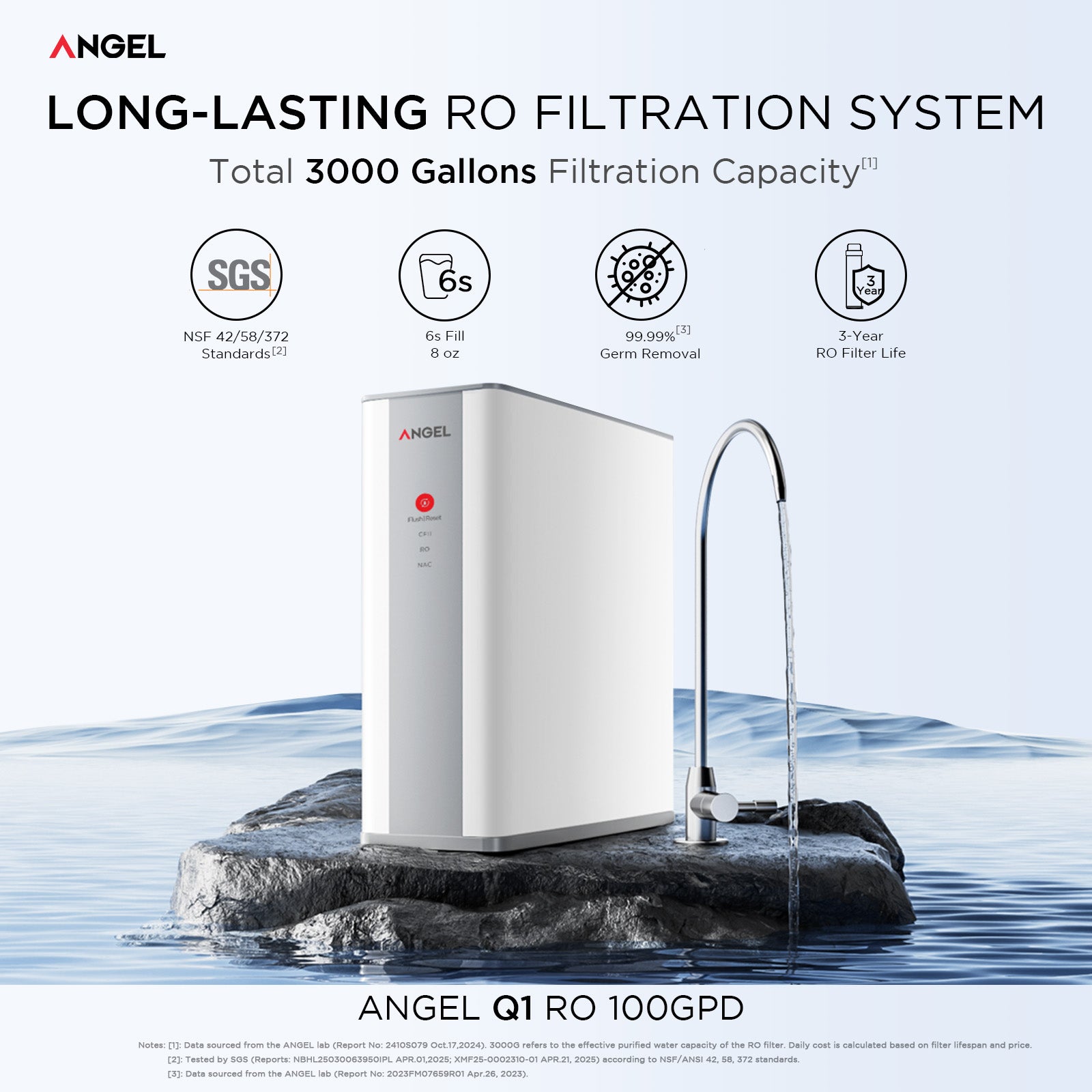 ANGEL X1 Reverse Osmosis Water Filter, 7-Stage Under Sink Water Purifier, 3-Year Long-Lasting RO Water Filtration System, 2:1 Pure to Drain, Reduces PFAS/PFOS, Compact & Easy to Install, Lead-Free
