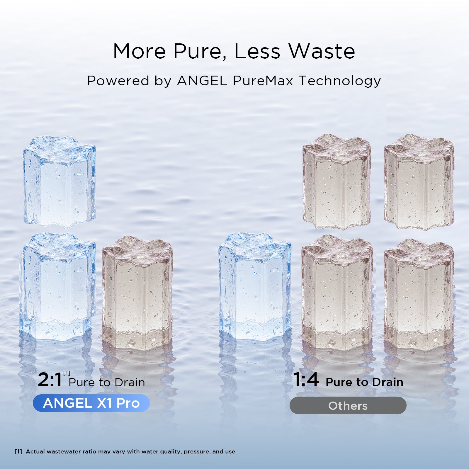 ANGEL X1 Series RO Filter Replacement 1-Pack | For X1, X1Pro, W-J3781-ROC15, W-J3680-ROB15, Long-Lasting 24–36 Month Lifespan